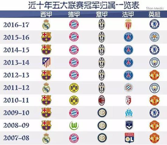 练习基础动